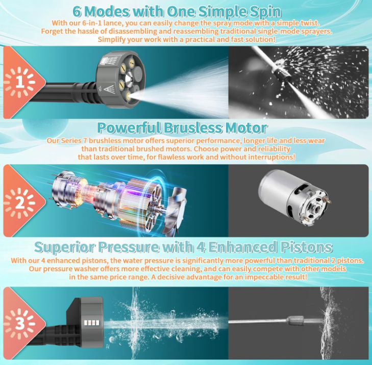 Cordless Pressure Washer 