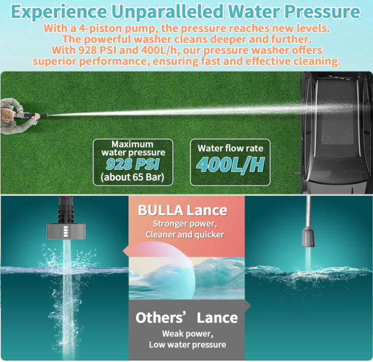 Cordless Pressure Washer 