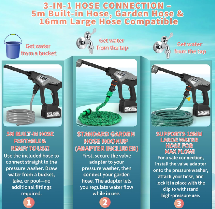 Cordless Pressure Washer 